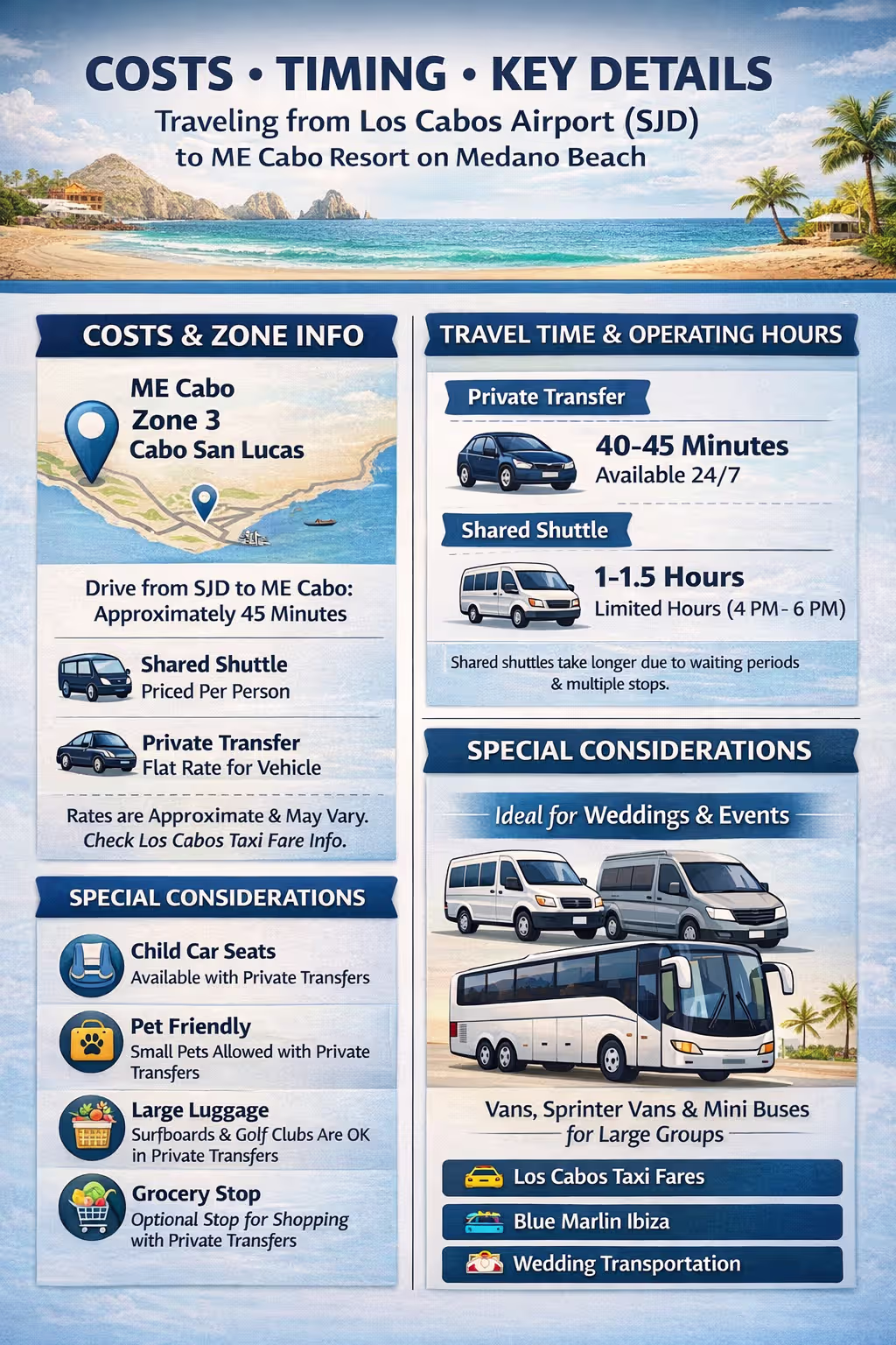 ME by Melia SJDTaxi Infograph ME by Melia SJDTaxi Infograph