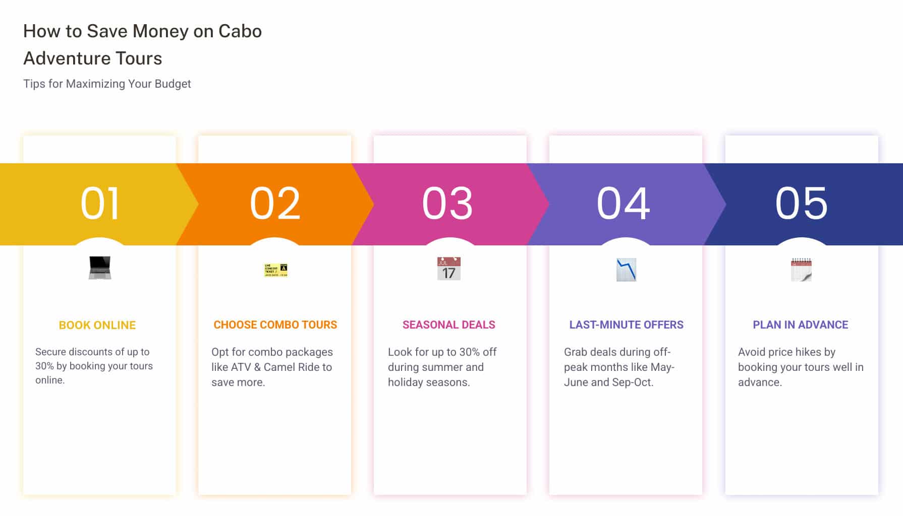 Discount savings on popular Cabo trip tours showing percentage off and best booking times - Cabo Trip Tours infographic pillar-5-steps